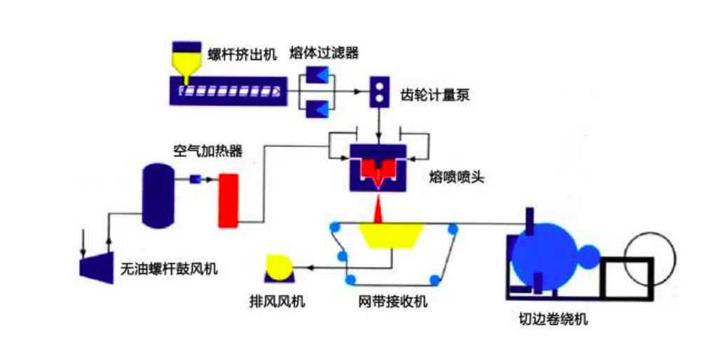 生产工艺流程图